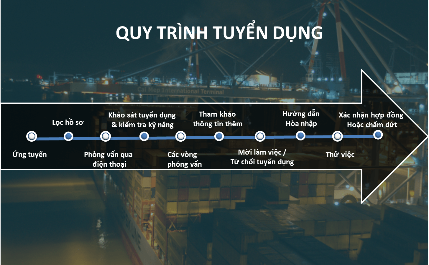 Chính sách làm việc